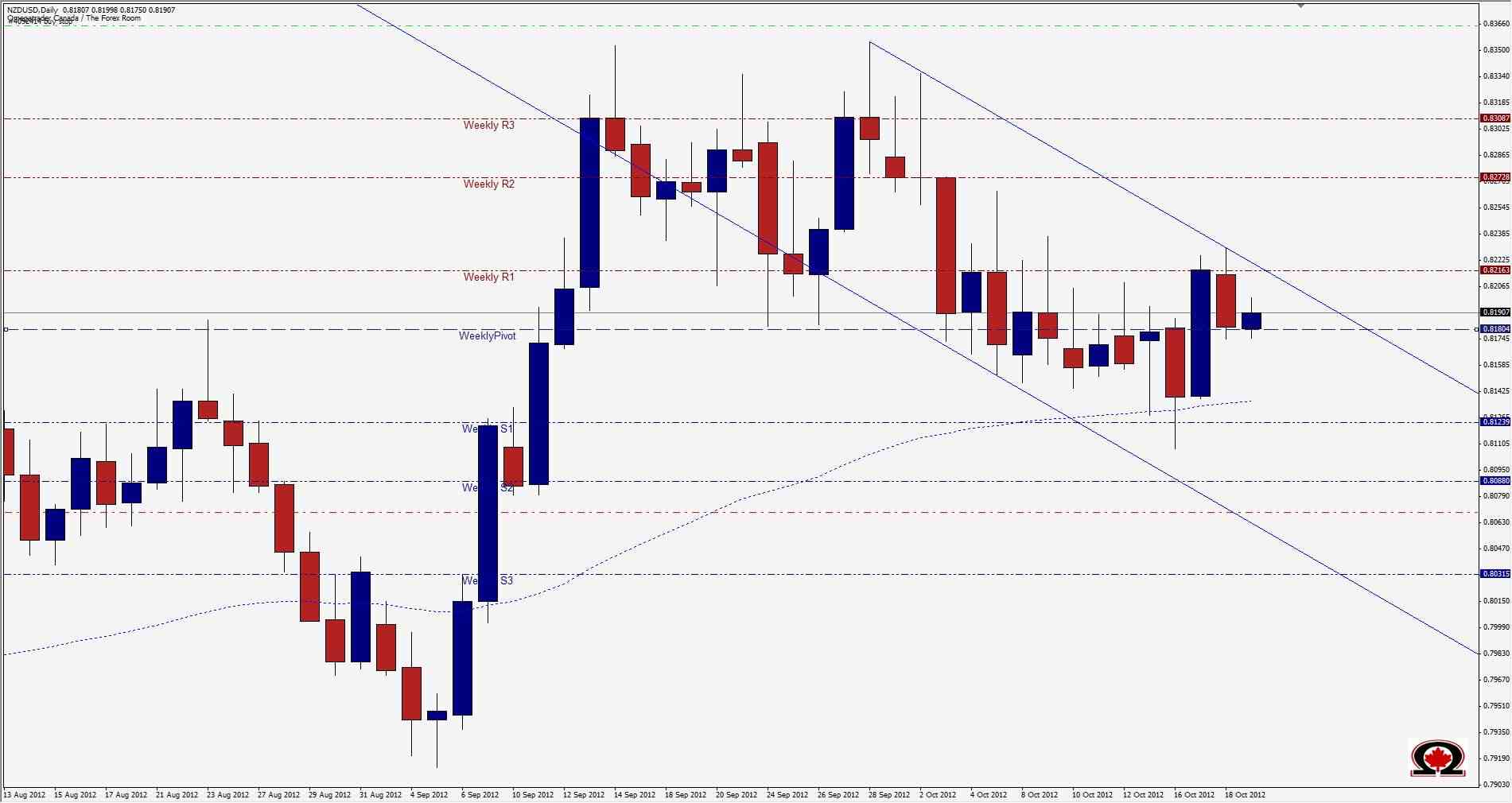 NZD/USD 19 Ottobre NZD/USD 19 Ottobre